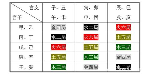 金四局|紫微斗数五行局：金四局之剑锋金